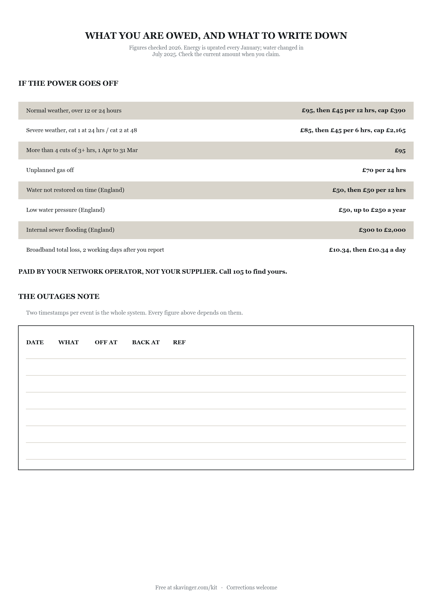 Side two of the Skavinger household card: UK compensation figures and an outage log